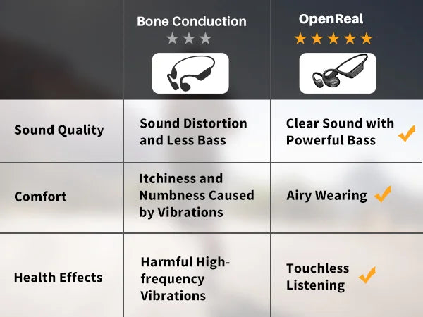 TOZO OpenReal True Wireless Earbuds Open-ear Design for Comfortable All-day Listening