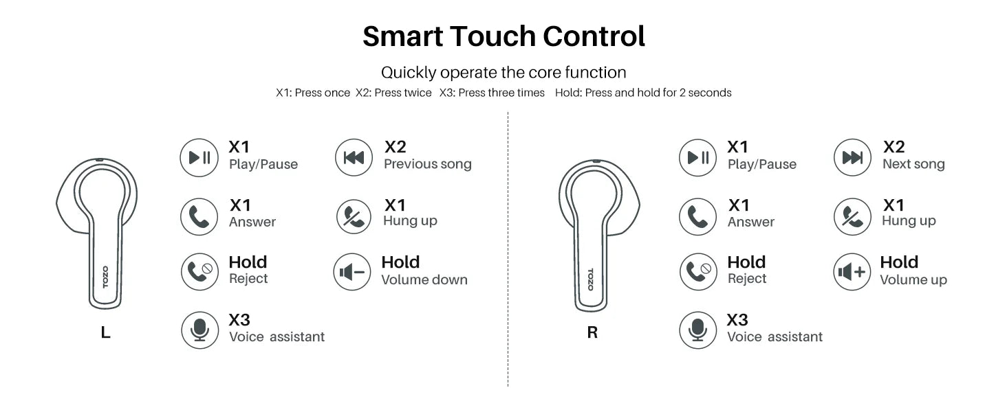 TOZO A3 Half in-Ear Lightweight Wireless Earbuds with Digital Call Noise Reduction