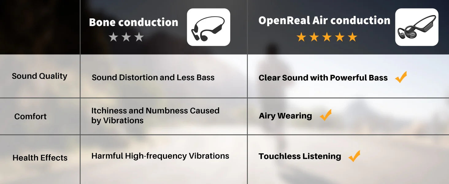TOZO OpenReal True Wireless Earbuds Open-ear Design for Comfortable All-day Listening