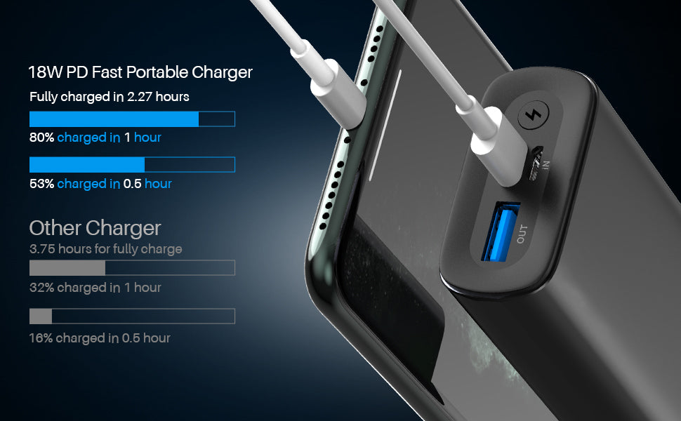 TOZO PB3 Power Bank
