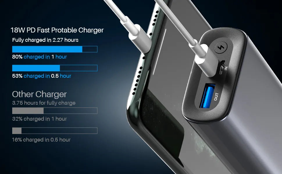 TOZO PB2 Power Bank